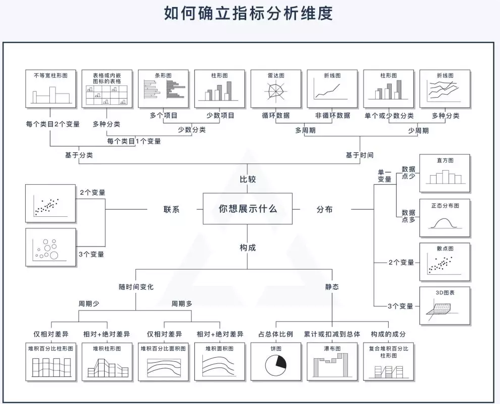 整理可视化大屏设计教程与相关资源，大屏设计，可视化_数据可视化_05