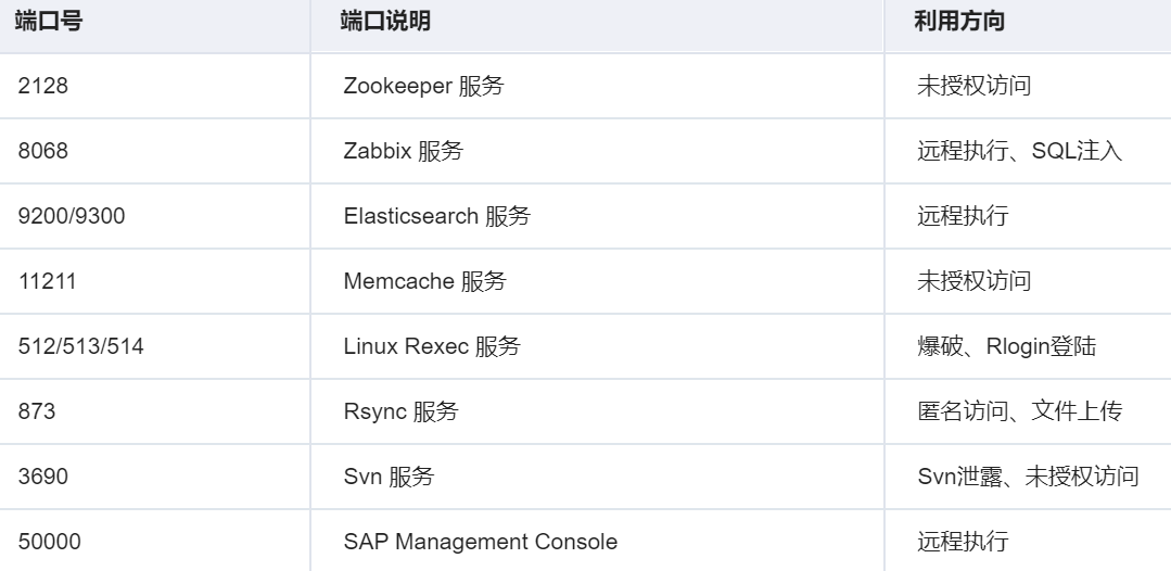 常见端口对应服务及入侵方式_服务_05