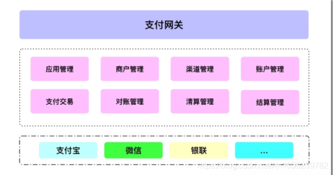 支付系统_支付系统_04