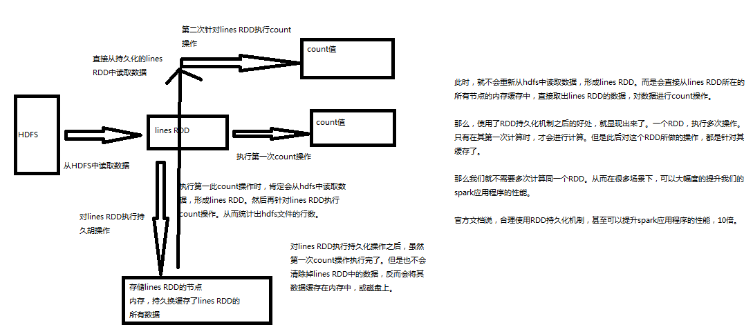 Spark RDD持久化原理+共享变量原理（Broadcast Variable和Accumulator）_大数据_04