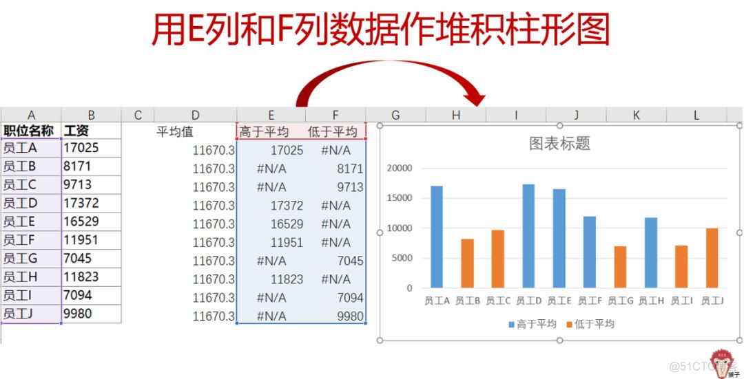 1分钟教你玩转组合图表_表格数据分析_16