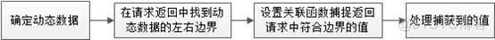 loadrunner 脚本优化-关联设置_测试_11