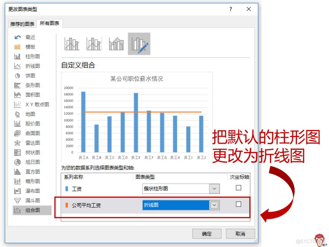 1分钟教你玩转组合图表_表格数据分析_06