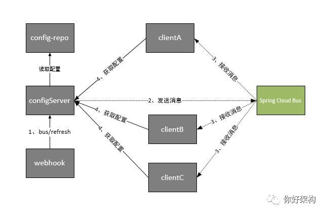 通过实例理解 RabbitMQ 的基本概念_java_02