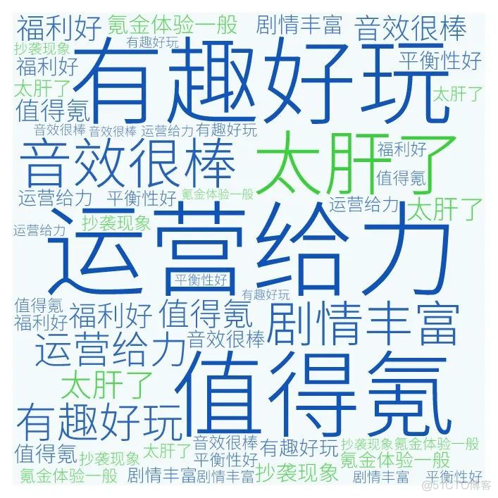 游戏评分低，怎么办？_数据分析_11