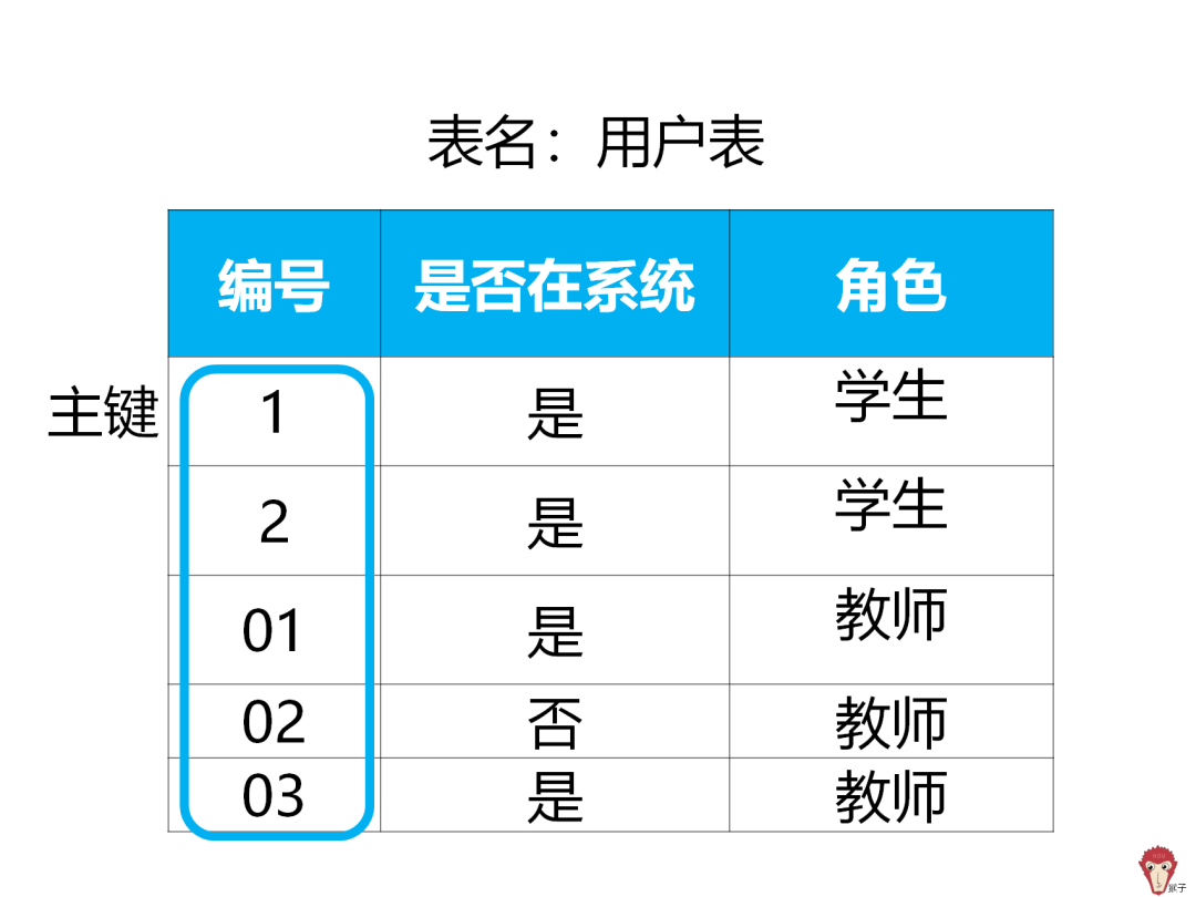 图解面试题：如何分析用户满意度？_表格数据分析_03