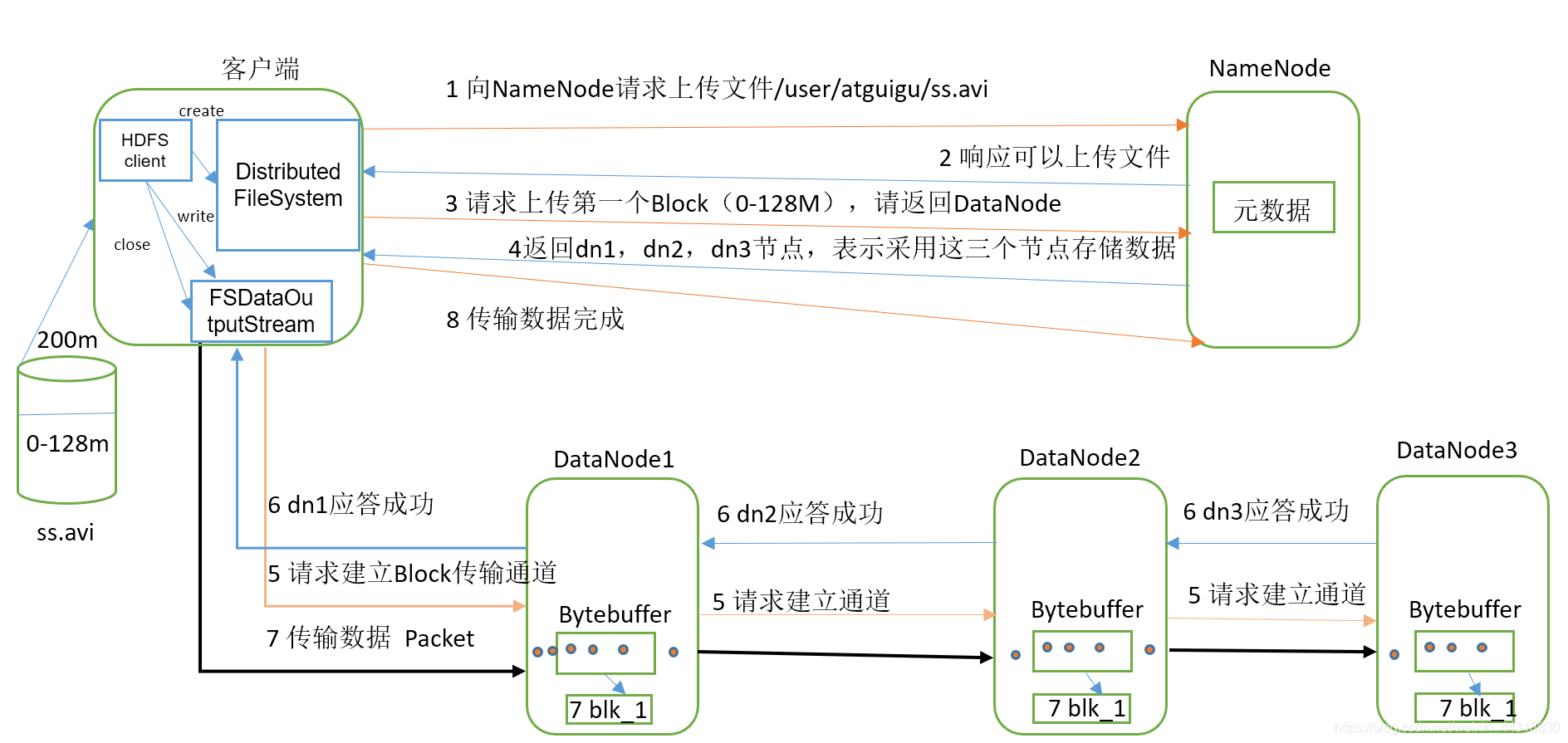 大数据面试杀招——Hadoop高频考点，正在刷新你的认知！_Hadoop_04