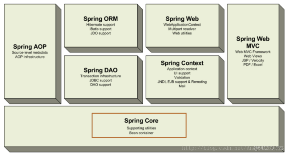 Spring框架——IOC&DI_Spring框架