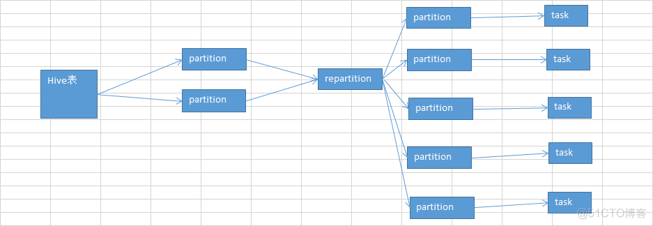 Spark 算子调优：MapPartitions+coalesce+foreachPartition+repartition+reduceByKey详解_Spark_07