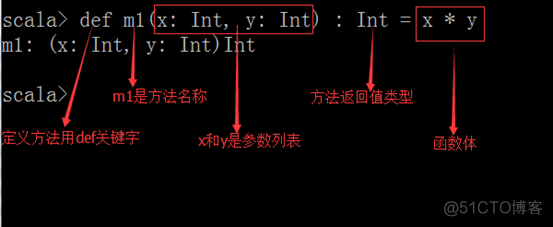 Scala 基础语法（一）_Scala