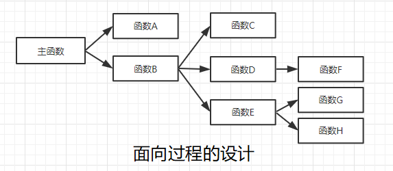 Java 面试知识点解析(一)——基础知识篇_java_02