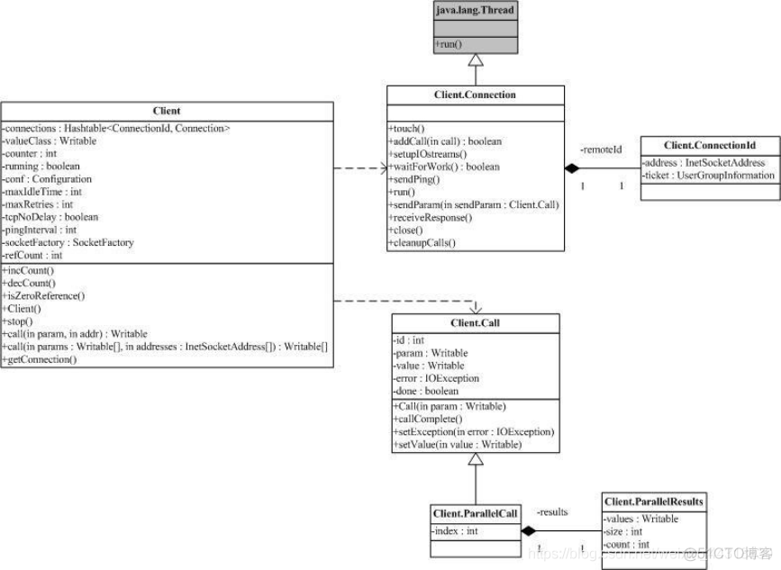 Hadoop源代码分析【1-5】_Hadoop_05