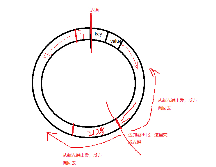 Hadoop Mapreduce 工作机制_Hadoop_08