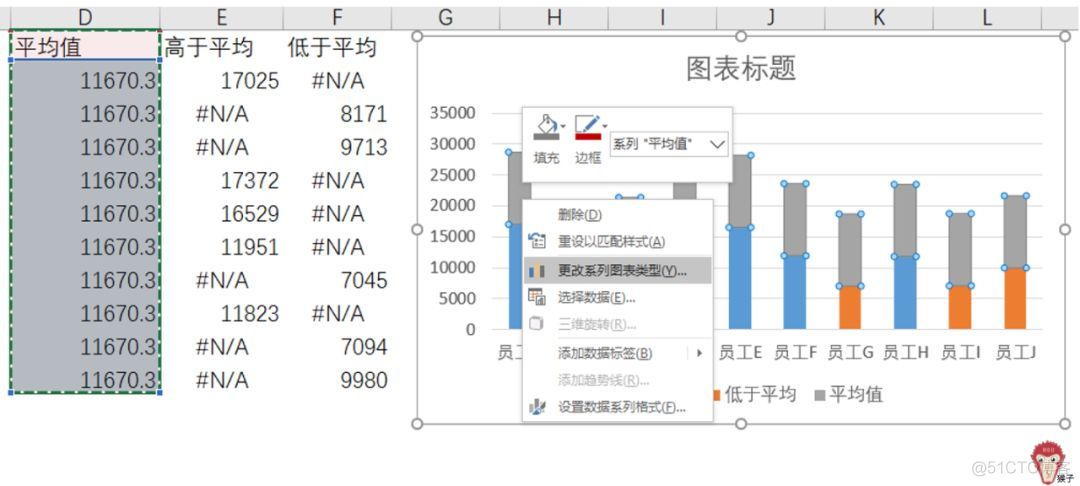 1分钟教你玩转组合图表_表格数据分析_17