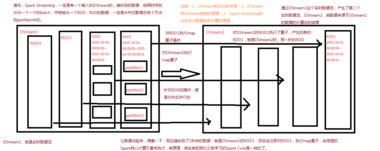 Spark Streaming 概述+DStream工作原理+与Storm对比+实时WordCount_大数据_06