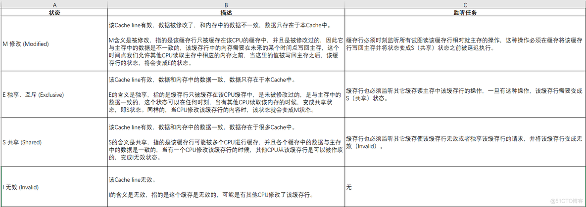 Java并发编程与高并发之线程安全性（原子性、可见性、有序性）_Java教程_12