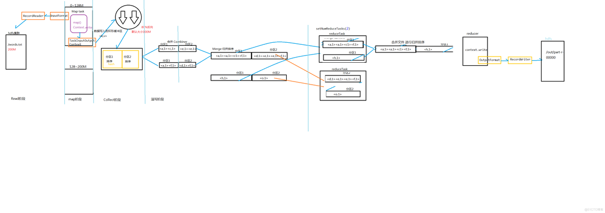 Linux环境Hadoop安装配置_Linux教程_09