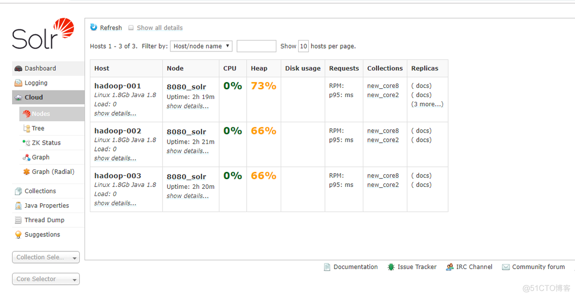 Solr Centos6.5下搭建solr-7.7.2集群solrcloud+DIH操作_CentOS_05