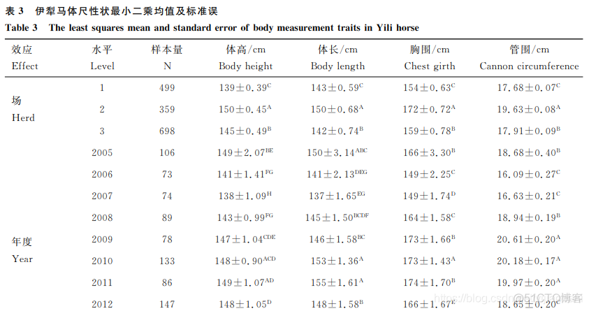 遗传评估分析之模板文章_数据分析_10