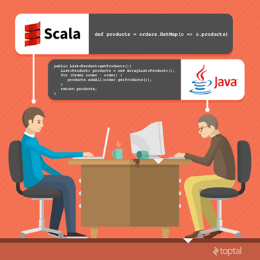 Scala 概述+scala安装教程+IDEA创建scala工程,Scala 概述+scala安装教程+IDEA创建scala工程_IDEA_02,第2张