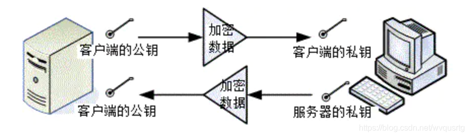 SSH远程连接服务器_服务器