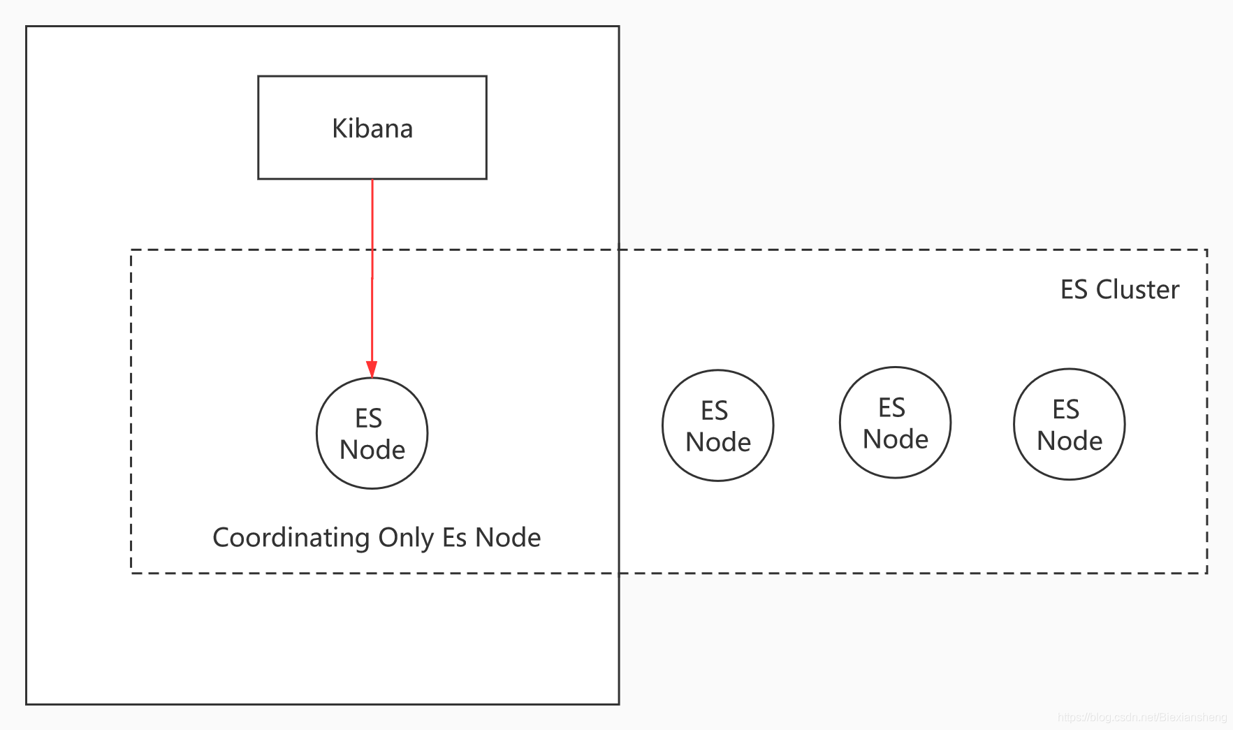 Elastic Stack之 Kibana 6.7.1版本安装_Elastic Stack