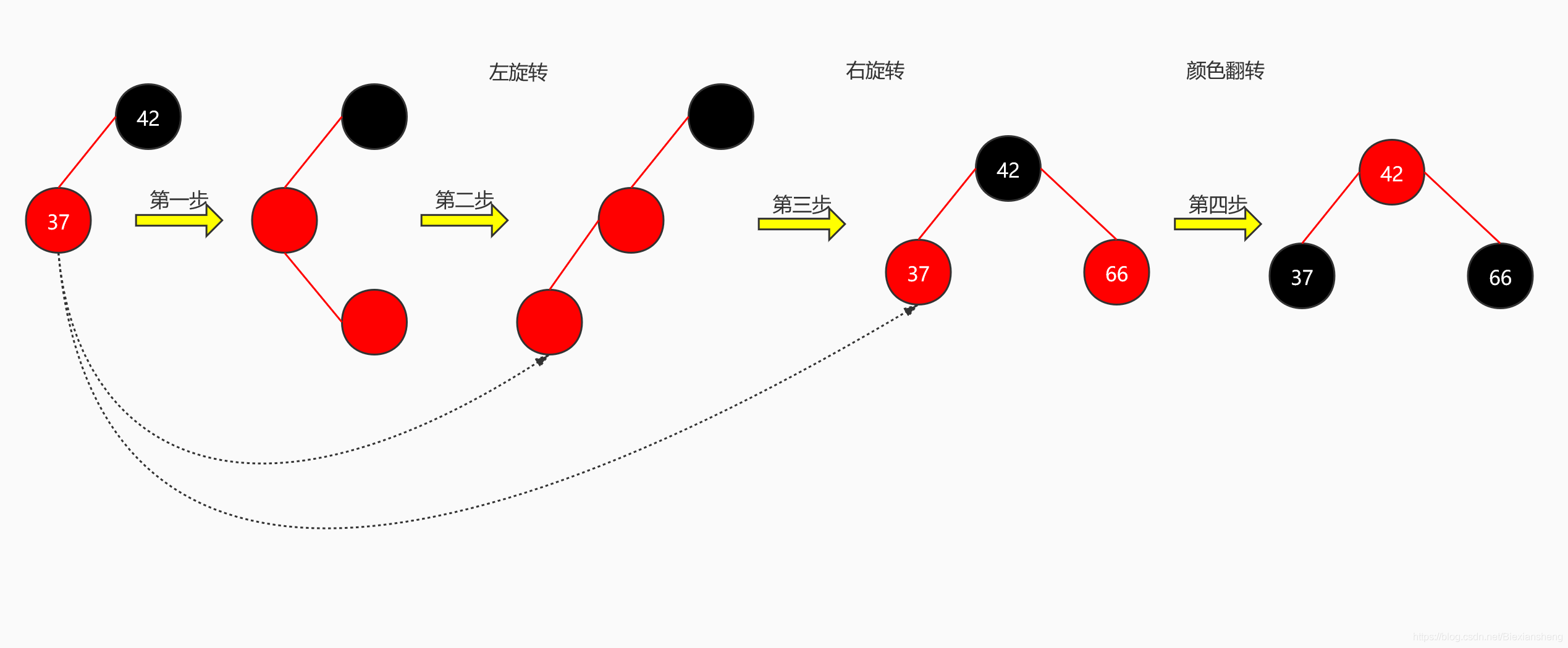 数据结构之红黑树_数据结构_56