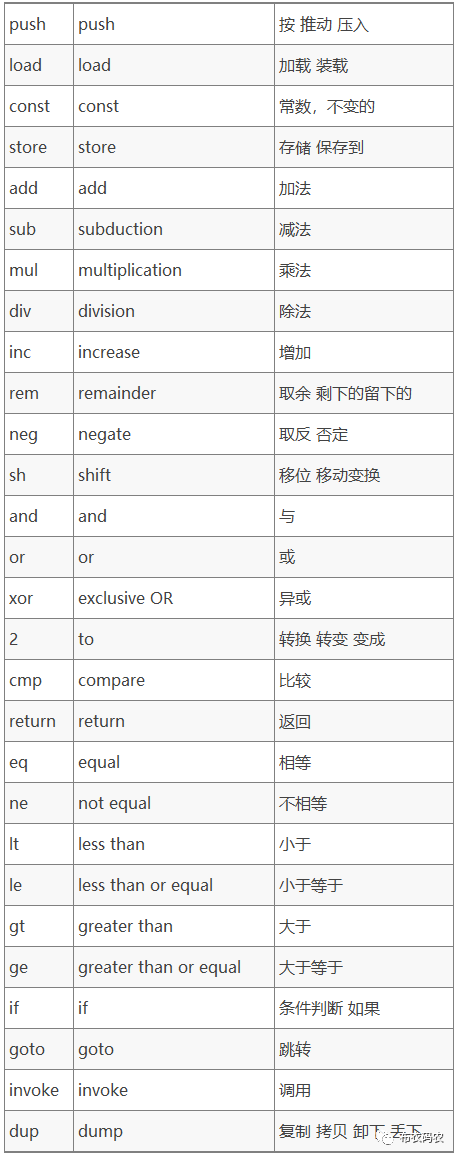 JVM|字节码指令简介（四）_java