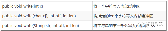 Java IO | CharArrayReader 和 CharArrayWriter（十九）_java_04