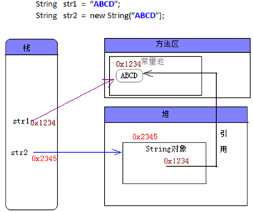 Java 面试知识点解析(一)——基础知识篇_java_10