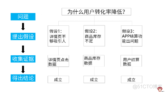 拼多多面试题：销量下降，怎么办？_拼多多面试题_14