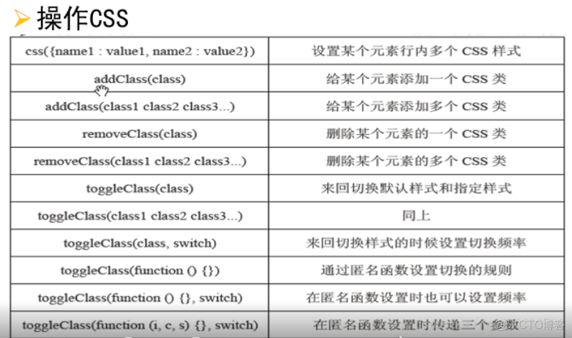 JQuery——基本概念_前端开发_06