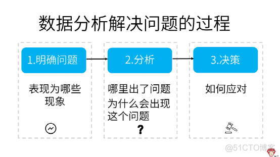 拼多多面试题：销量下降，怎么办？_拼多多面试题_02