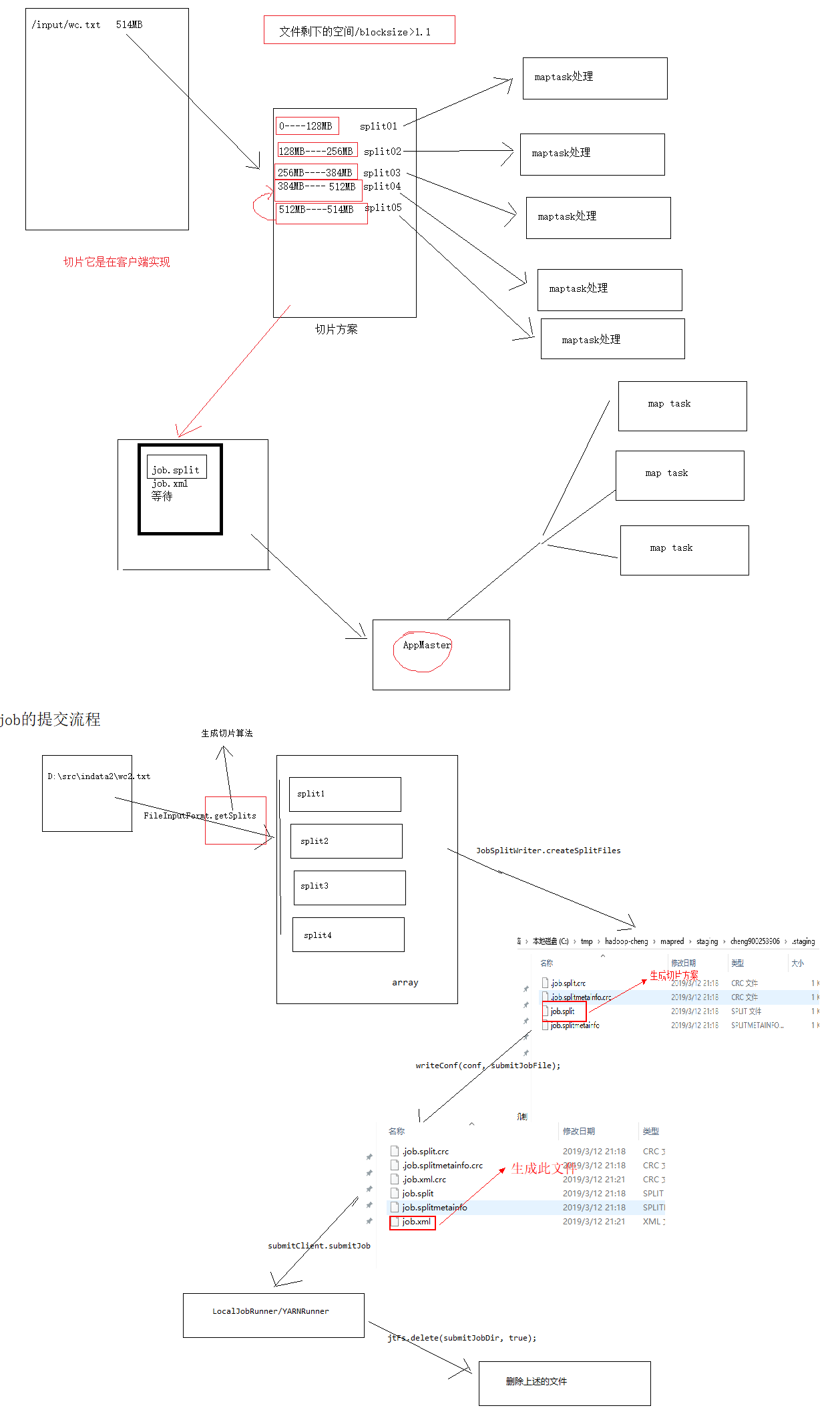 Hadoop Mapreduce 工作机制_Hadoop_14