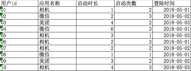 链家面试题：如何分析留存率？_自动化表格_02