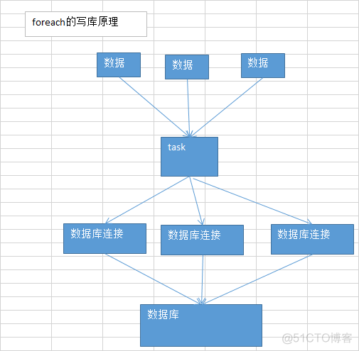 Spark 算子调优：MapPartitions+coalesce+foreachPartition+repartition+reduceByKey详解_Spark_04