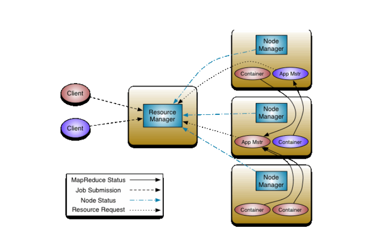 Hadoop yarn工作流程详解_Hadoop