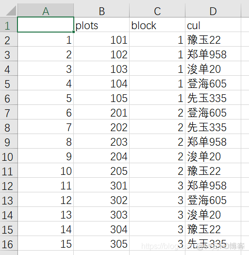 农业统计分析系列2-试验设计_数据分析