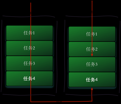 Java 面试知识点解析(四)——版本特性篇(1)_java_03