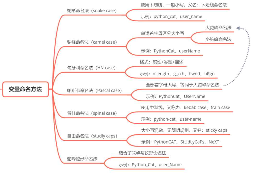 令人头疼的代码命名规范……_程序员_06