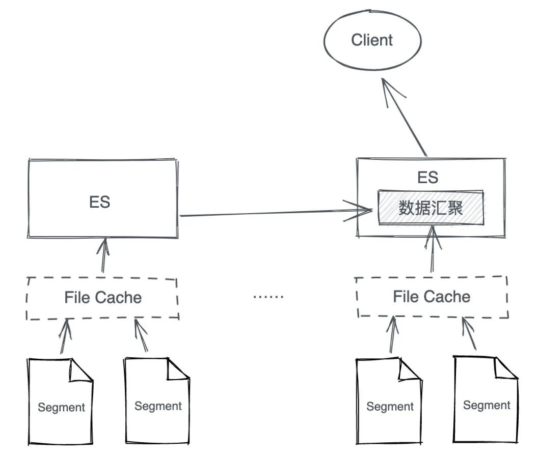 ElasticSearch 海量数据查询性能优化_ElasticSearch 