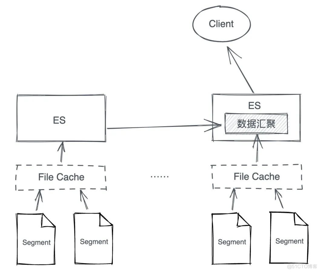 ElasticSearch 海量数据查询性能优化_ElasticSearch 