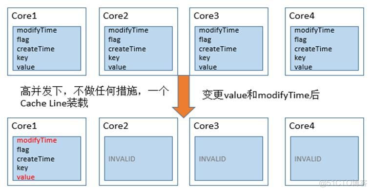 CPU高速缓存与极性代码设计_CPU_11