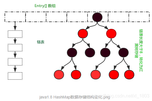 HashMap底层原理_HashMap_02