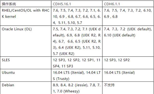 CDH5与CDH6对比_cdh_02