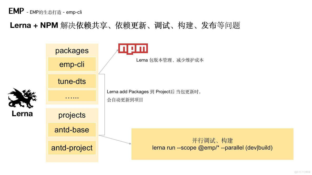 最全汇总之微前端知识和实战（EMP技术方案）_github_34