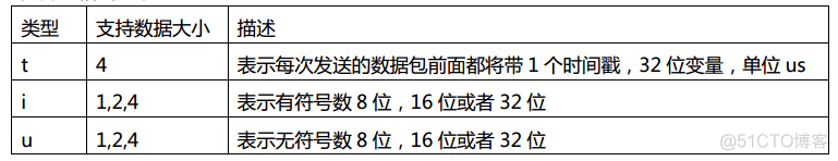 工具 | 教你使用Jlink+JScope显示波形_程序员_07