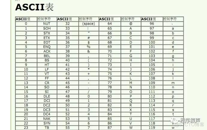 【C/C++教学】关于char，我们来聊一聊_C/C++_06