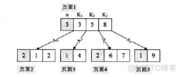 什么是B-树、B树、B+树、B*树？_算法_02