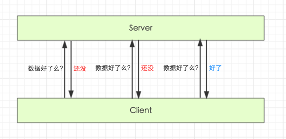 如何设计友好的 WebHook_java